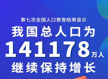 我國第7次人口普查結果公布_別墅龍骨機廠家