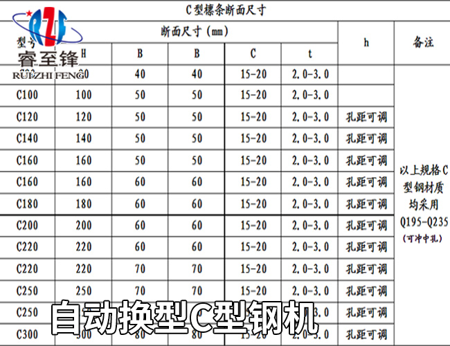 C型鋼成型機(jī)